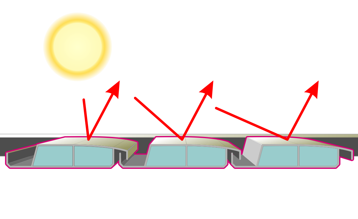 Napvédelem